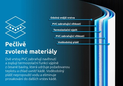 Pětivrstvá stěna ochlazovací kádě Marimex